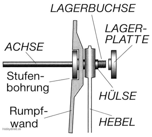 Pendelhöhenruderhebel Typ 3 Multiplex 705220