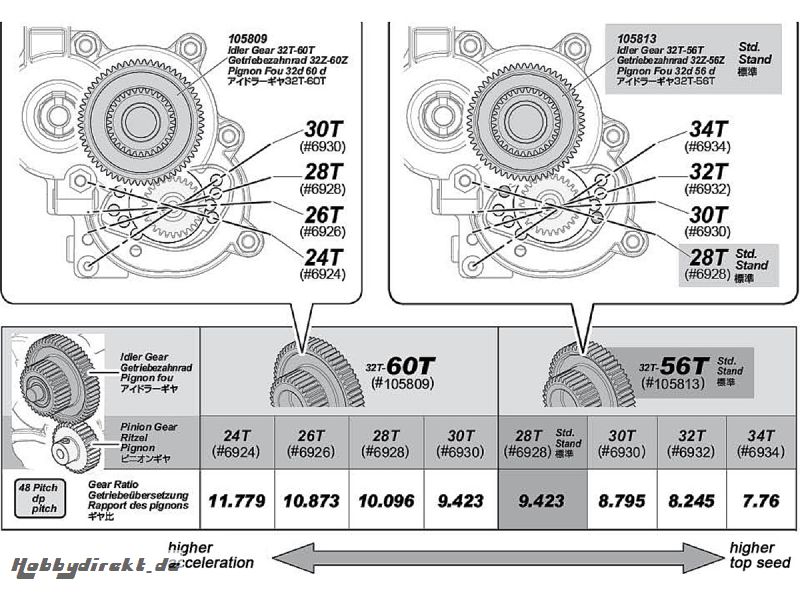 Getriebezahnrad 32Z-60Z (Savage XS) HPI 105809