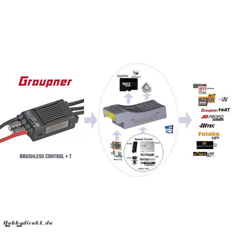 jLog S32 TelemetrieHoTT/Jive, Kosmik Ca Graupner 33638.S32