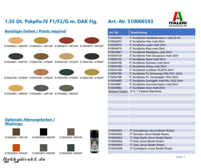 1:35 Dt. Pzkpfw.IV F1/F2/G m. DAK Fig. Carson 6593 510006593