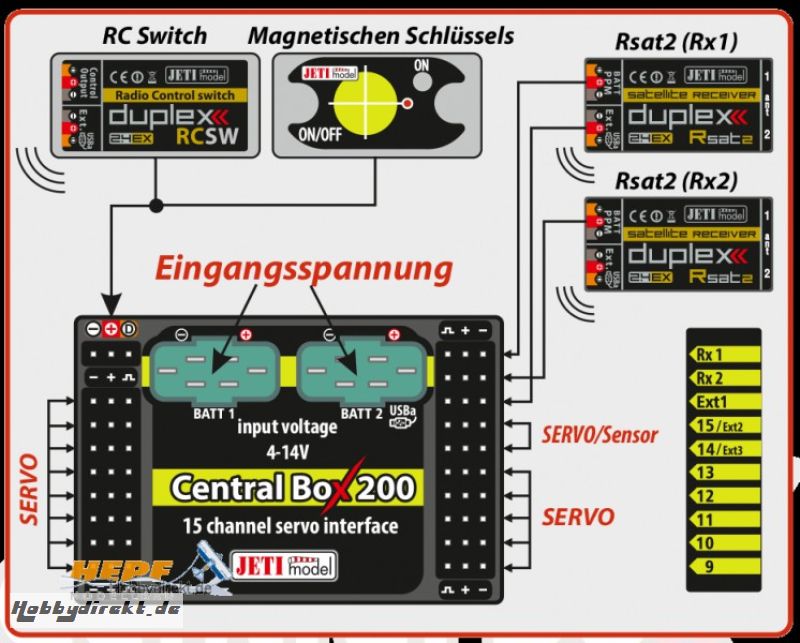 JETI Central Box CB200