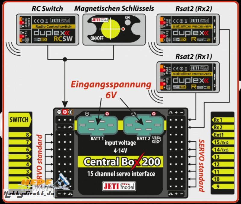 JETI Central Box CB200