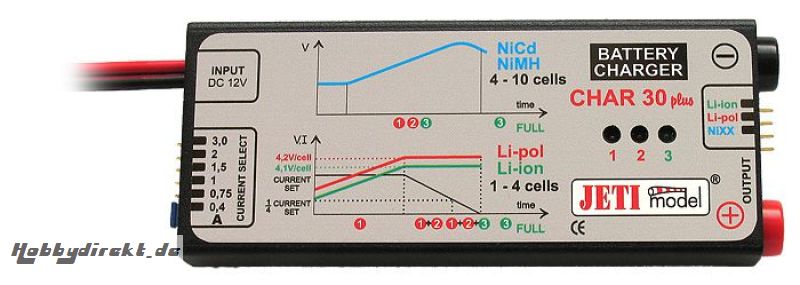 Jeti Ladegerät für4-10 NiMh und 1-3 Lipo an 12... CHAR30