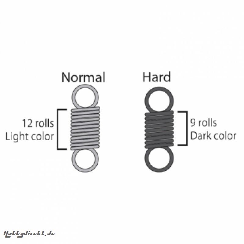 Drosselfedersatz (normal und hart) T10PX FUTABA EBT3373
