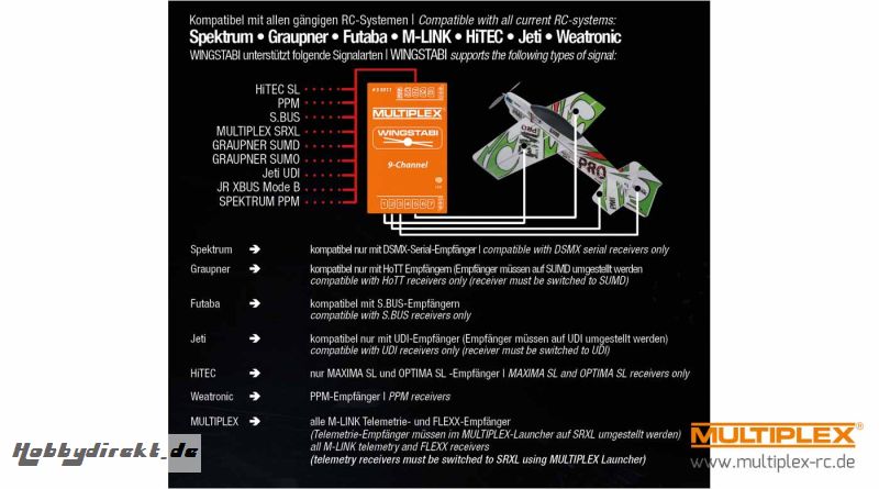 Wingstabi 7 Multiplex 55010