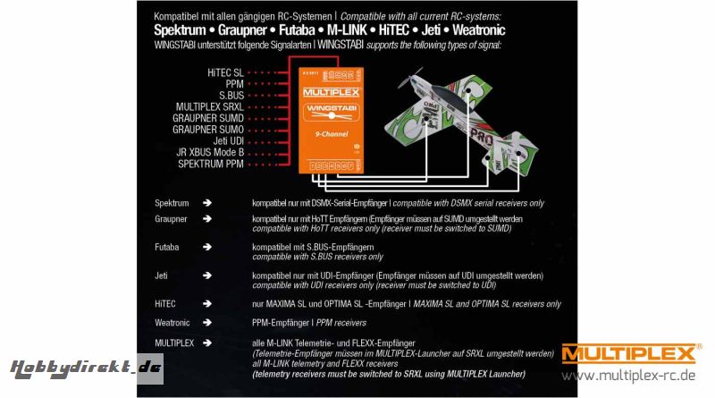 Wingstabi 7 DR M-LINK Multiplex 55012