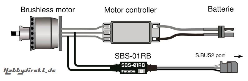 BL-RPM-Sensor SBS-01RB Futaba F1737 1-F1737