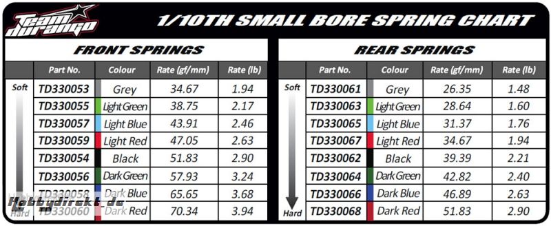 TUNING SPRING SET STANDARD BORE TD230002