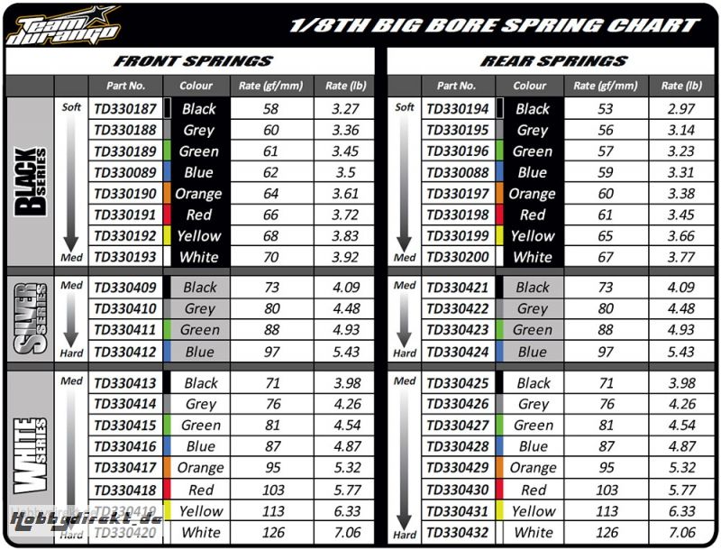 SPRING TUNING SET REAR (8 PAIRS) TD230020