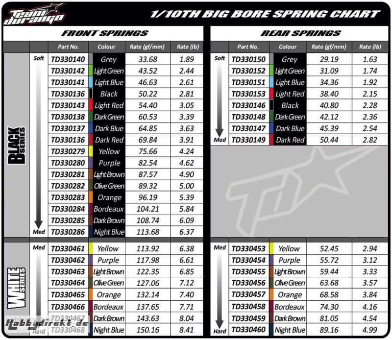 BIG BORE SHOCK SPRINGS: 45mm BLA TD330136