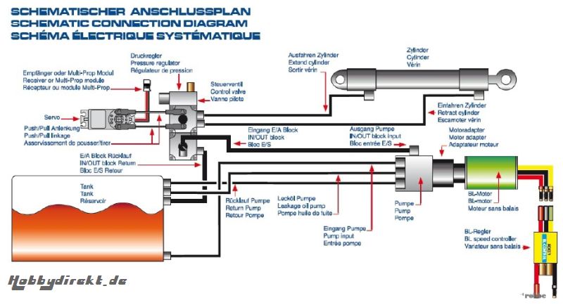 Hydraulik-Ein/Auslassblock Robbe 33360019 1-33360019