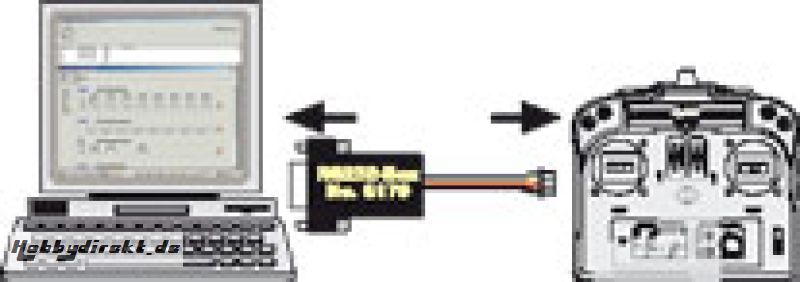 RS232-BOX Robbe 1-8170 8170