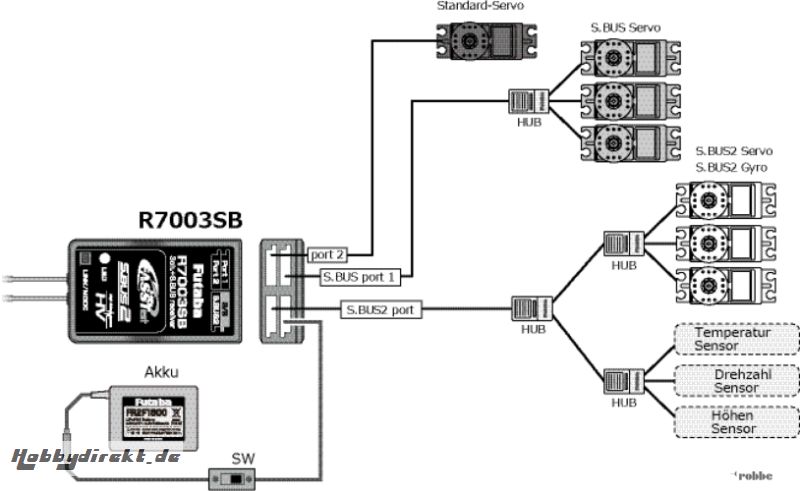 Empf. R7003SB 2,4 GHz FASSTes Futaba F1004 1-F1004