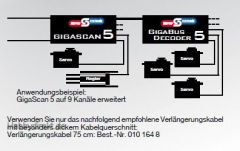 GigaBus Decoder 5 Simprop 0123889