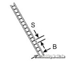 LS-4 Leiter 1:100 (2 Stück) Krick 190672